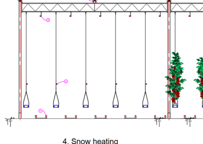 Greenhouse 8m bay heating