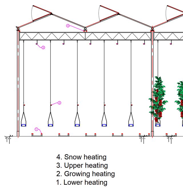 Greenhouse 8m bay heating